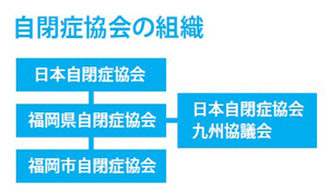 組織図